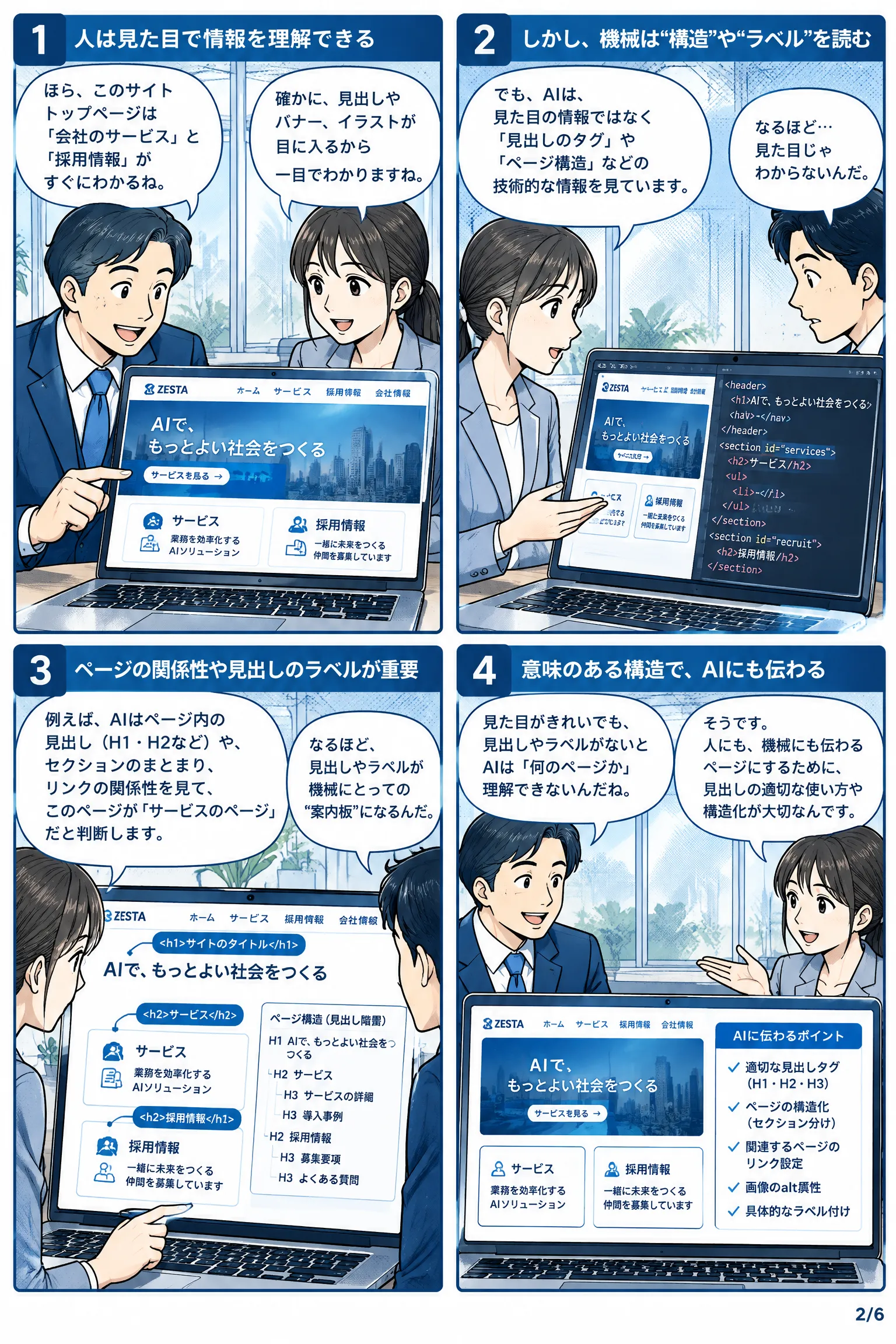 AIに伝わるホームページの構造 漫画 2ページ目