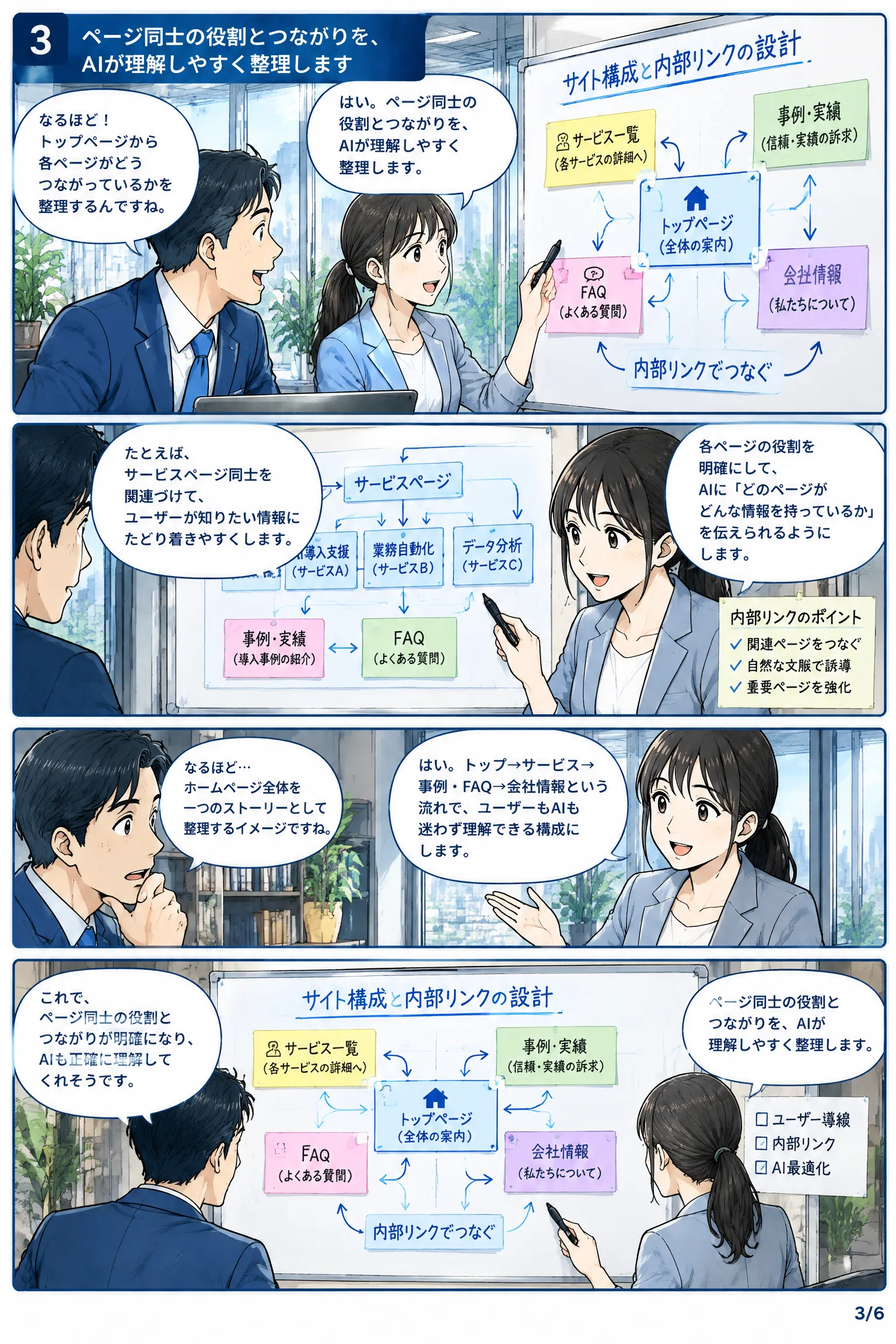 AIに伝わるホームページの構造 漫画 3ページ目