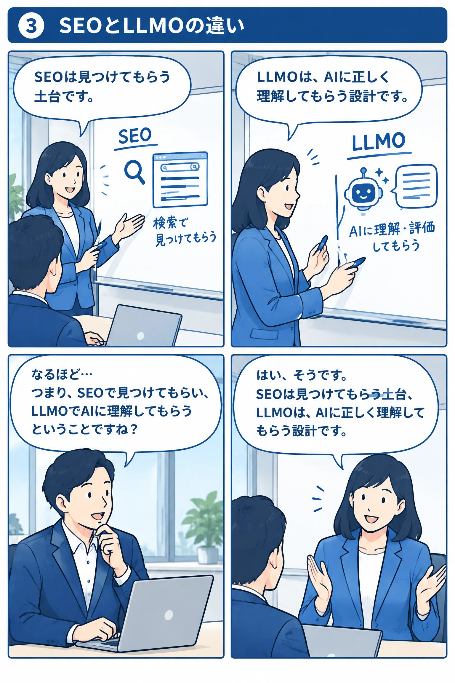 漫画でわかるLLMO｜SEO対策だけでは足りない理由 漫画 3ページ目