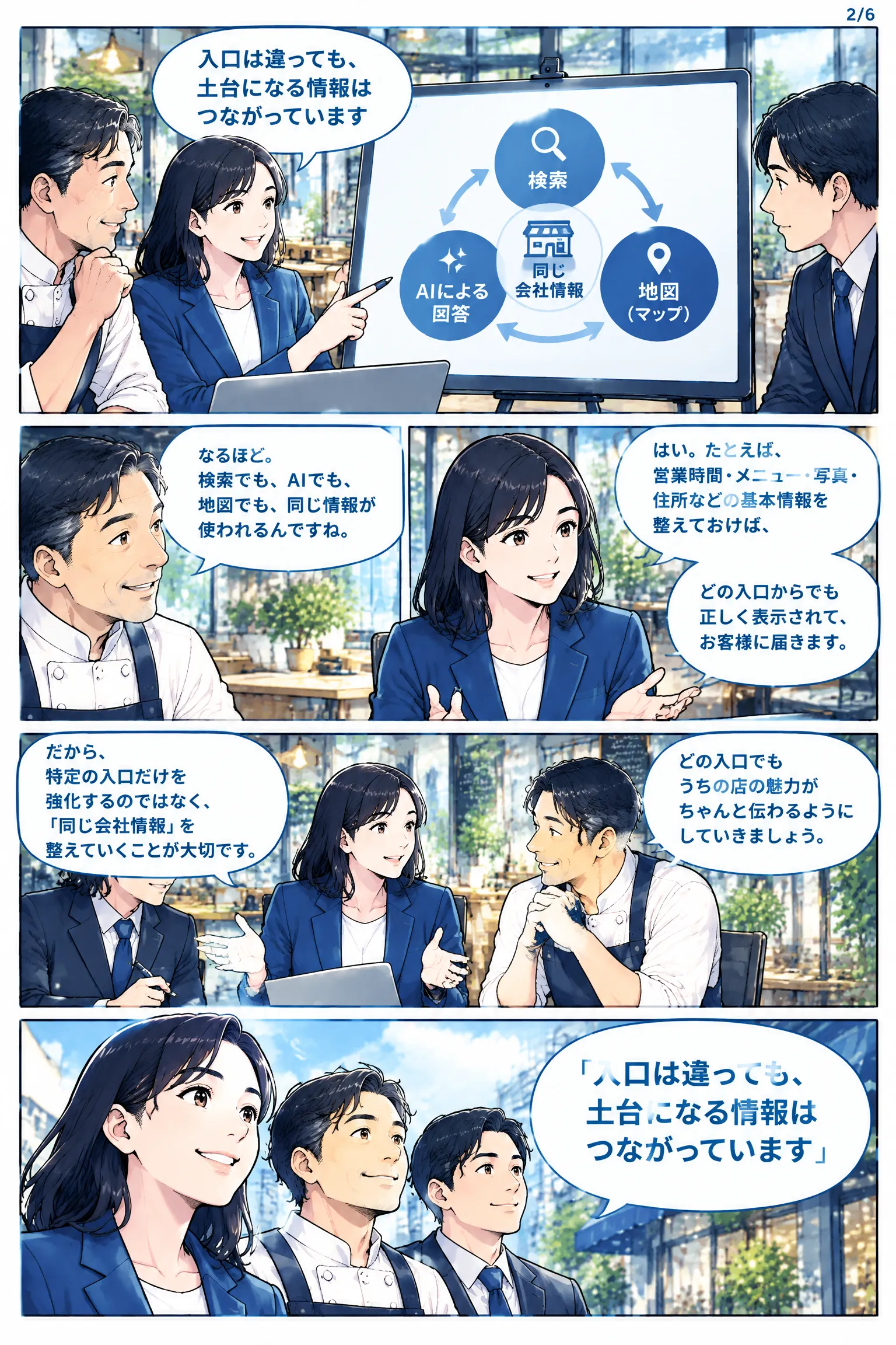 SEO・LLMO・MEOは別々？3つを一体化する方法 漫画 2ページ目