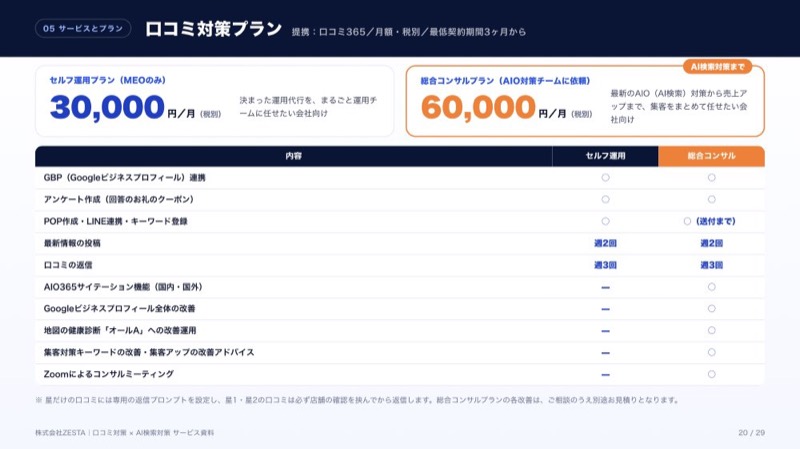 口コミ対策プランの料金表のページ